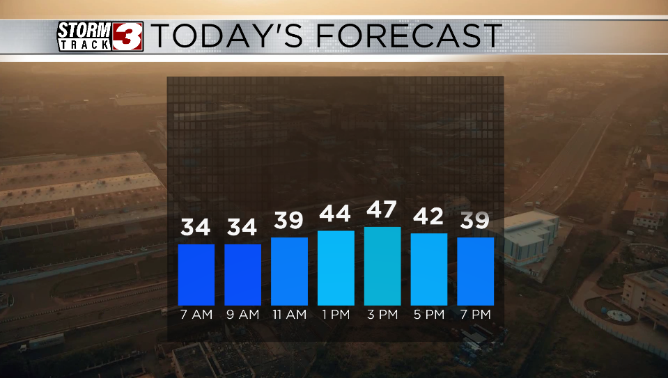 Hourly Forecast